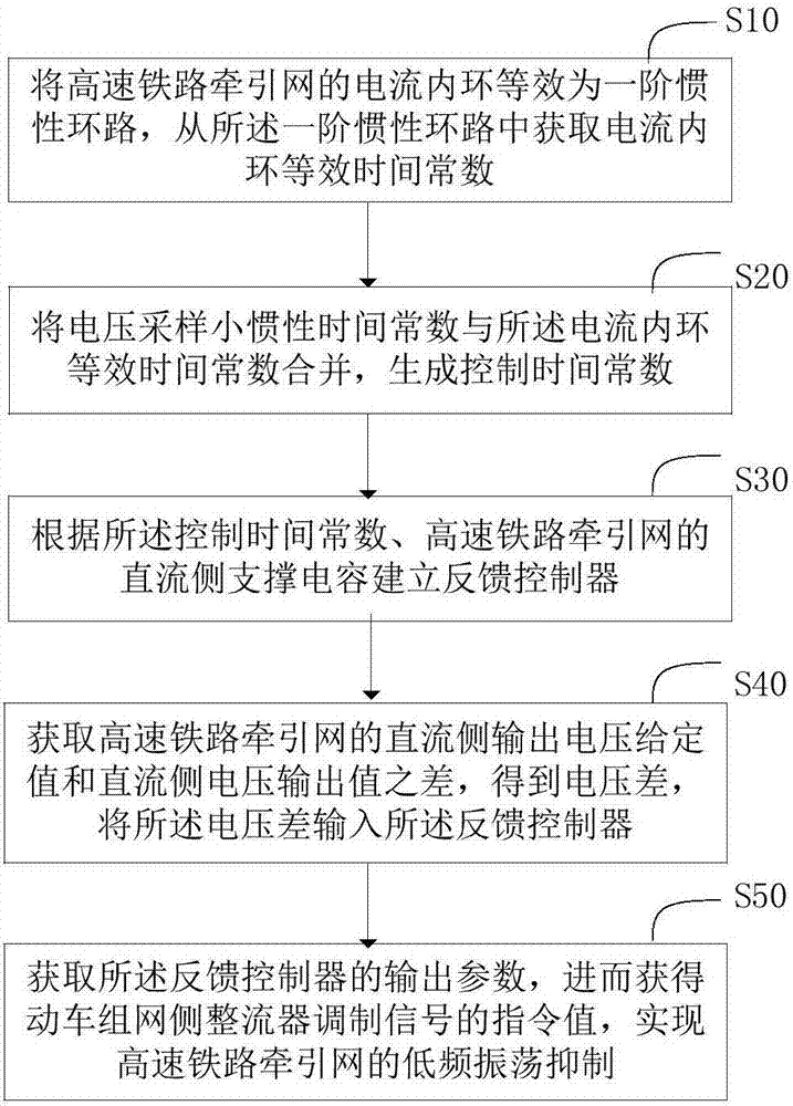 ag真人官网平台